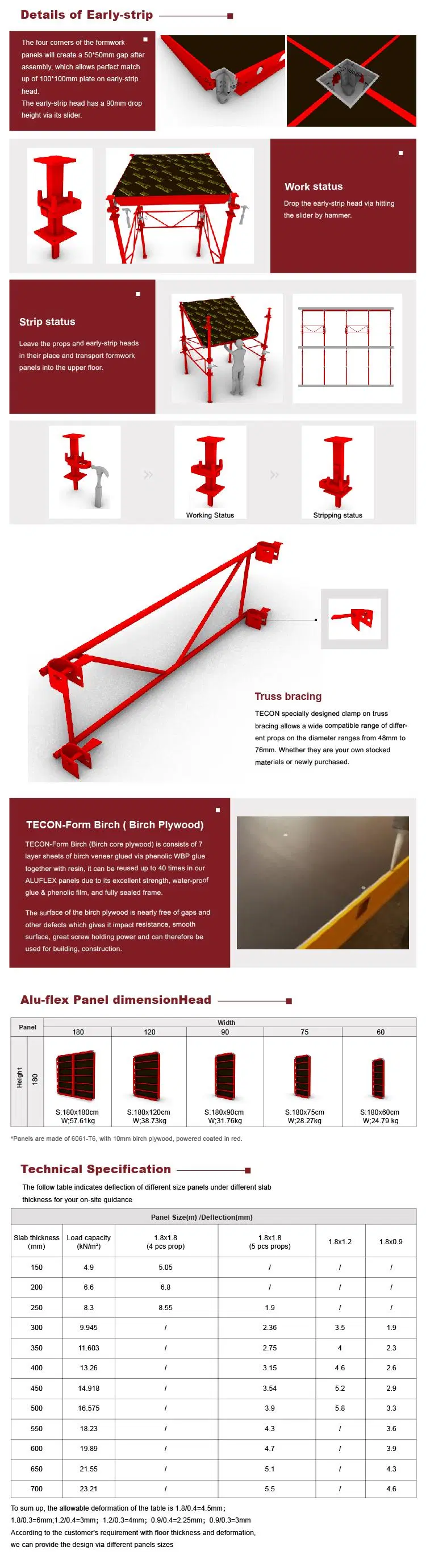 Tecon Quick Release Table Form Perfect Slab Formwork Solution for Building